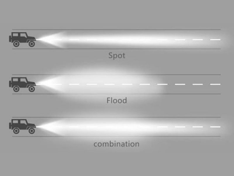 Bodové světlo, Flood light, Combo light VS Scene light